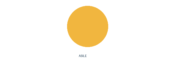 ASILE